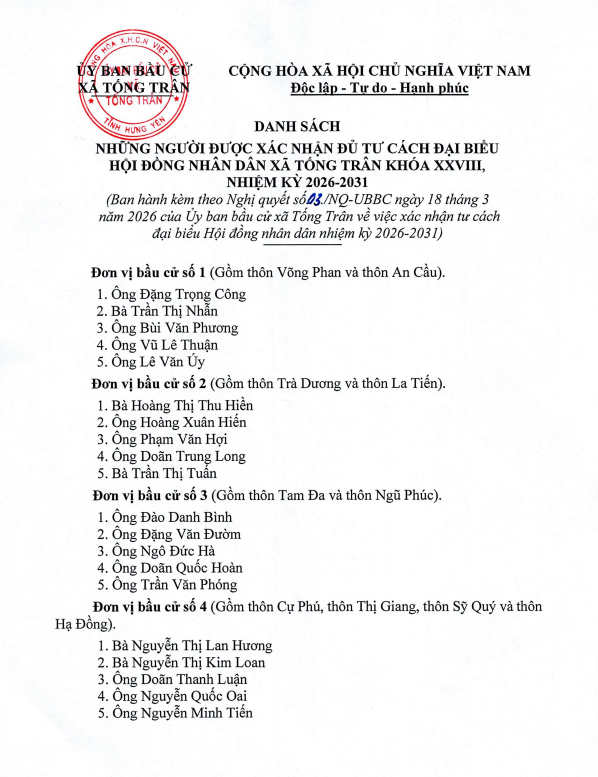 NGHỊ QUYẾT xác nhận tư cách đại biểu Hội đồng nhân dân xã Tống Trân khoá XXVIII, nhiệm kỳ 2026-2031
