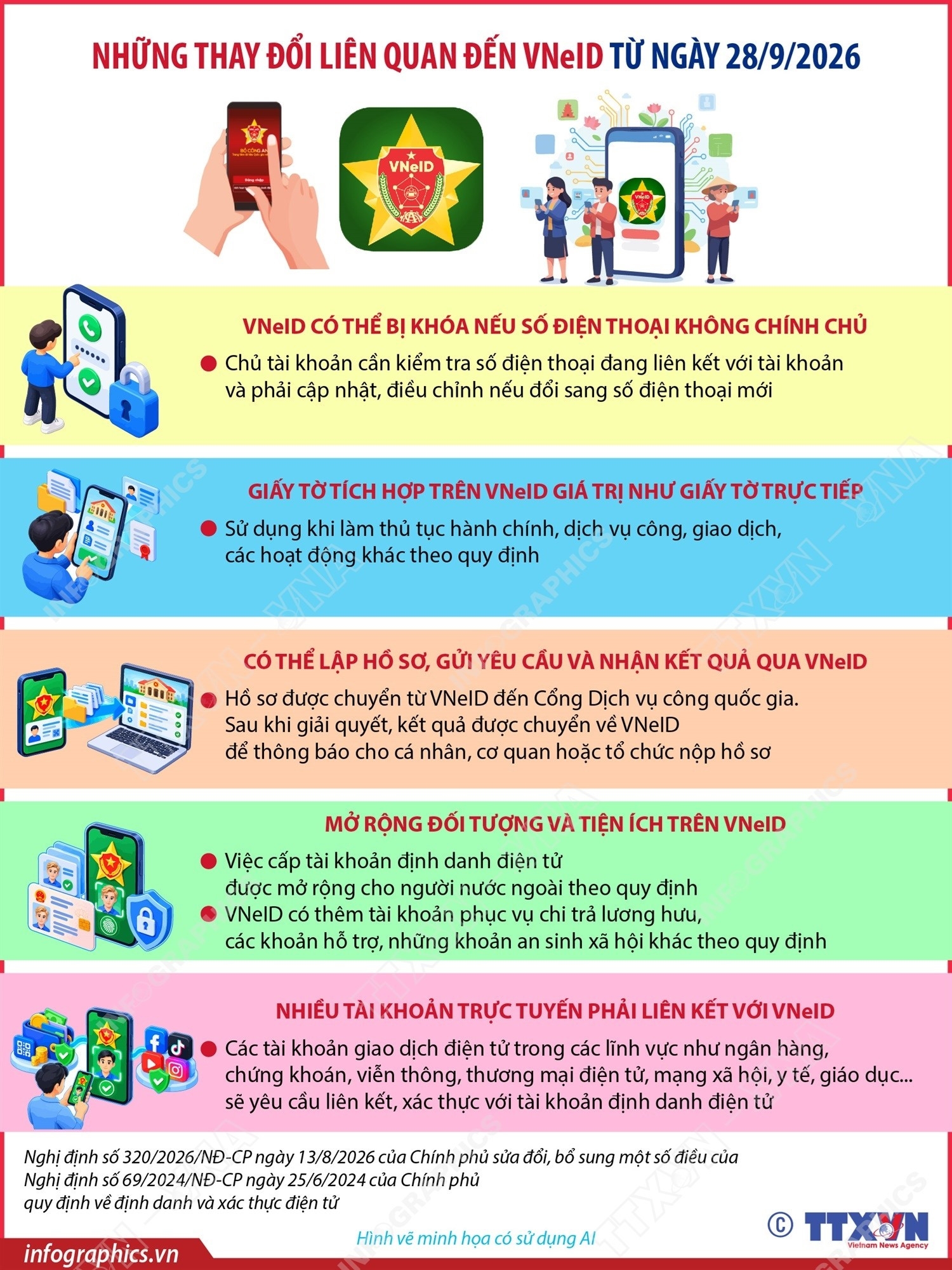 NHỮNG QUY ĐỊNH MỚI VỀ VNeID NGƯỜI DÂN XÃ TỐNG TRÂN CẦN BIẾT TỪ NGÀY 28/9/2026