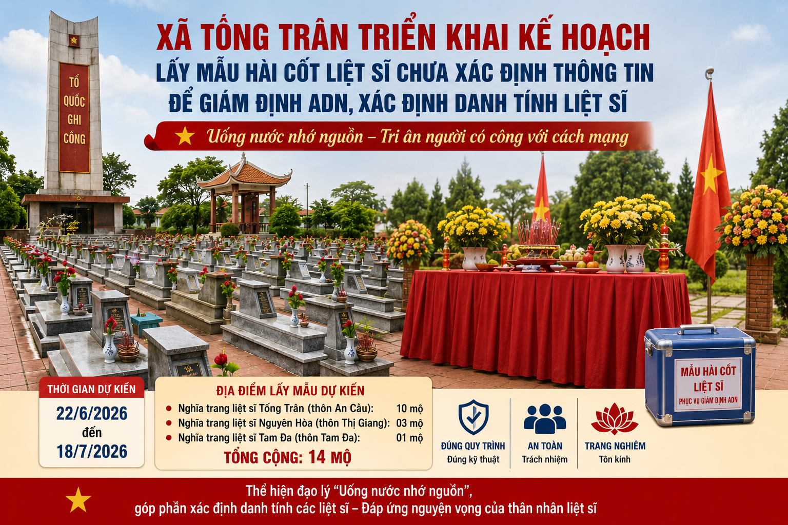 XÃ TỐNG TRÂN TRIỂN KHAI KẾ HOẠCH LẤY MẪU HÀI CỐT LIỆT SĨ CHƯA XÁC ĐỊNH THÔNG TIN ĐỂ GIÁM ĐỊNH AND