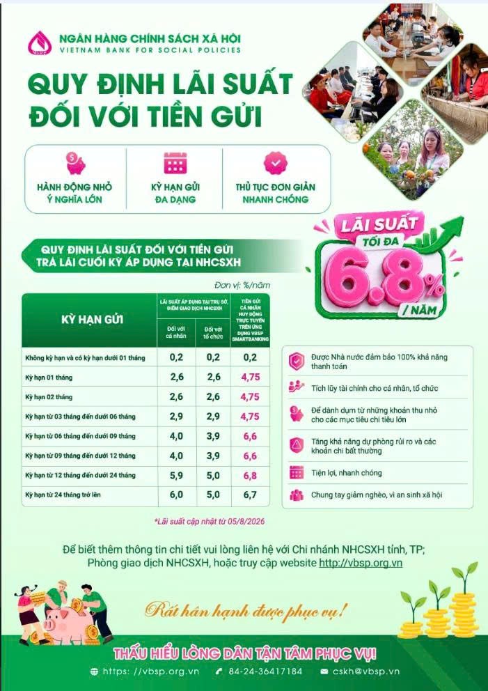 Gửi tiết kiệm tại Phòng giao dịch Ngân hàng Chính sách xã hội Phù Cừ - Tiện ích hiện đại, lan tỏa giá trị nhân văn